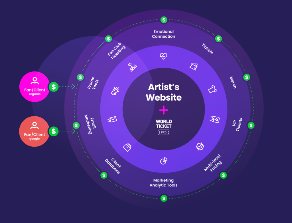 Worldticket.pro - Personal Ticketing Agent for Artists and Fans.