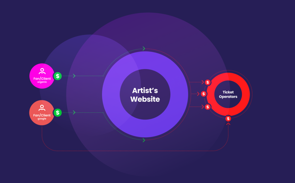 Worldticket.pro - Personal Ticketing Agent for Artists and Fans.